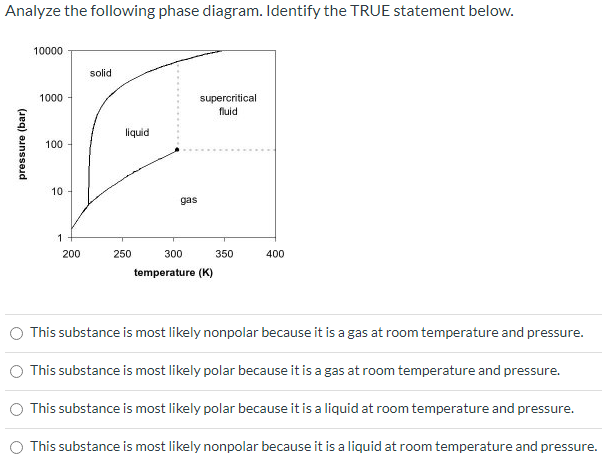 Solved Analyze the following phase diagram. Identify the | Chegg.com