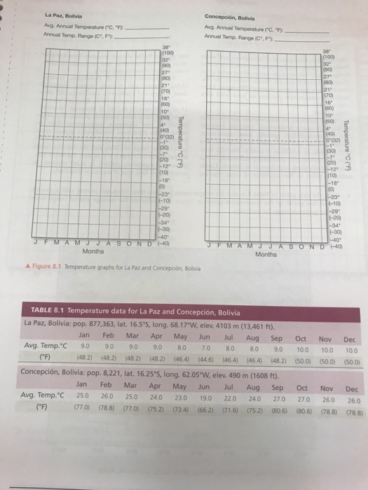 Solved SECTION T Elevation and Temperature Within the | Chegg.com