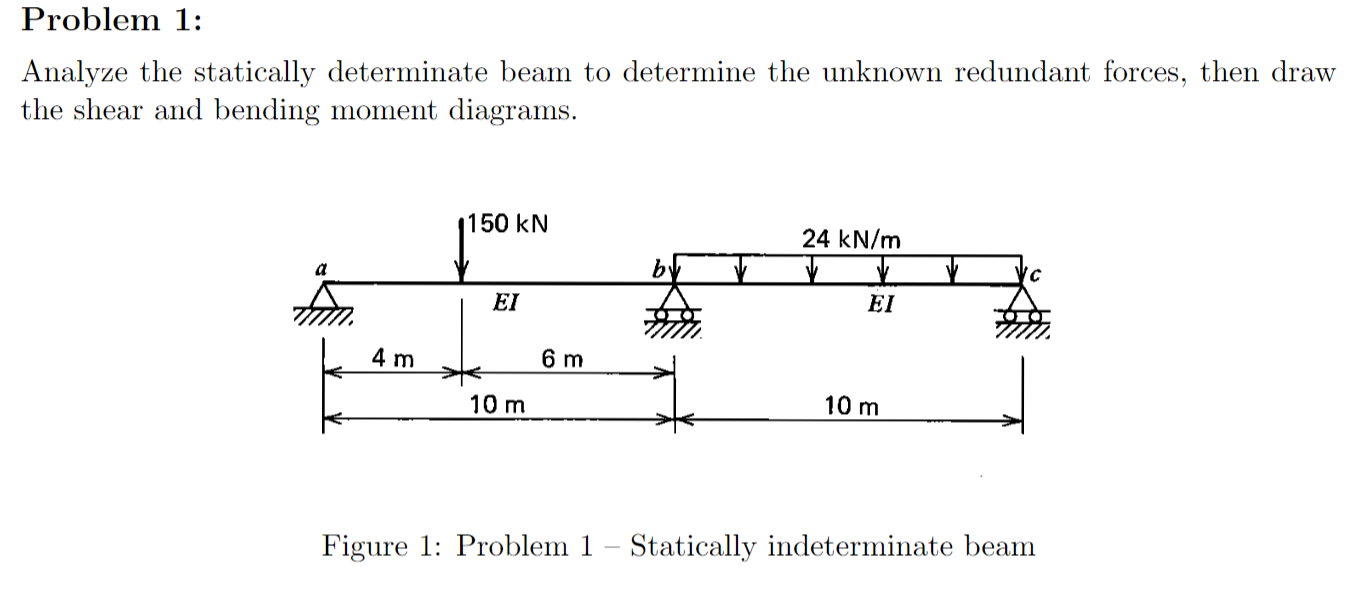 Solved Problem 1: Analyze the statically determinate beam to | Chegg.com