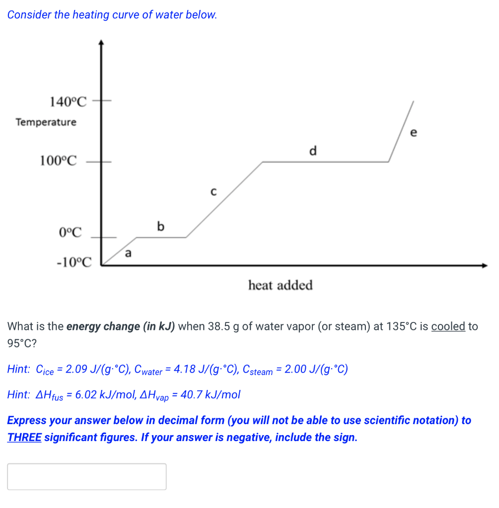 Solved Consider the heating curve of water below. 140°C | Chegg.com