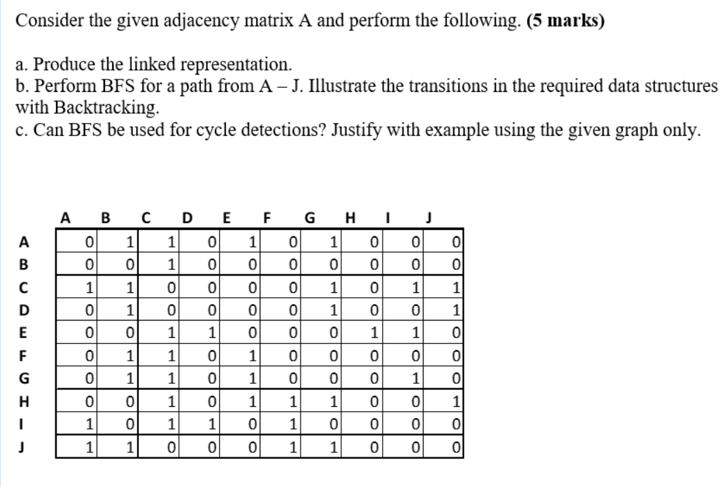 Solved Consider the given adjacency matrix A and perform the | Chegg.com