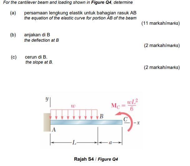 Solved For the cantilever beam and loading shown in Figure | Chegg.com