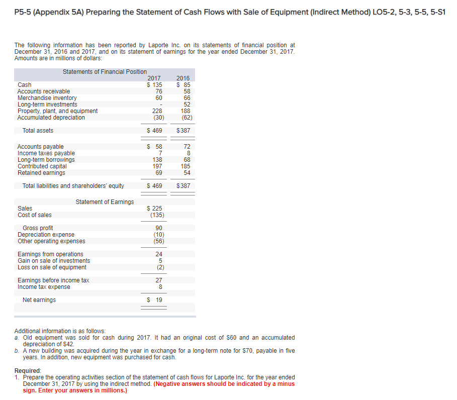Solved P5-5 (Appendix 5A) Preparing the Statement of Cash | Chegg.com