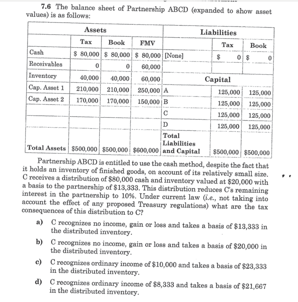 Solved 7.6 The balance sheet of Partnership ABCD (expanded | Chegg.com