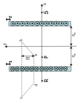 Solved Two infinite sheets of current flow parallel to the | Chegg.com