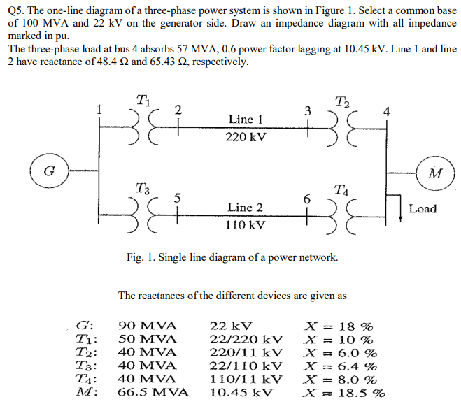 Solved Q5. The one-line diagram of a three-phase power | Chegg.com