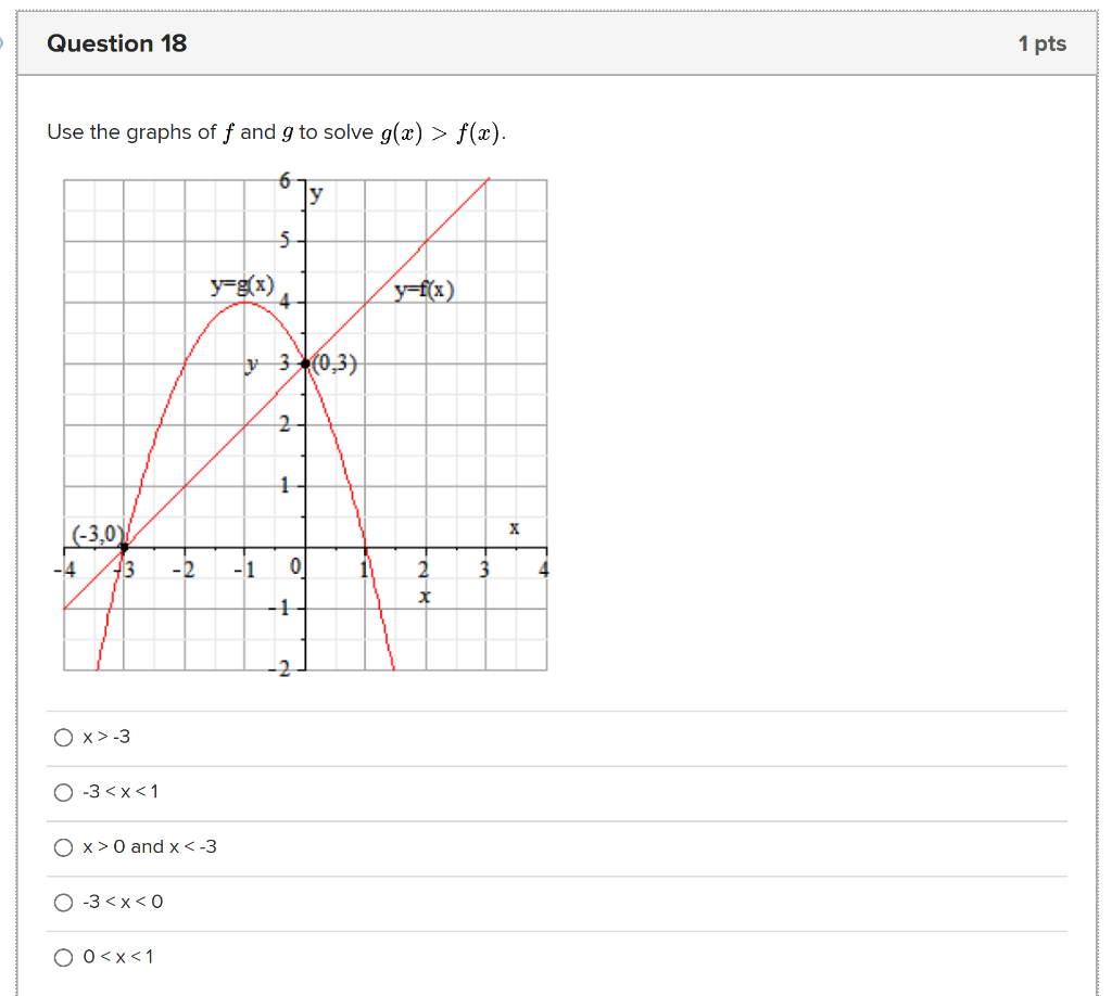 1 Pts Question 18 Use The Graphs Of F And G To Solve Chegg Com