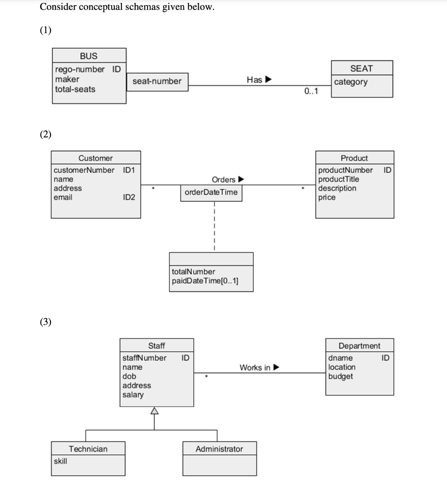 Solved Your task is to perform logical database design, i.e. | Chegg.com