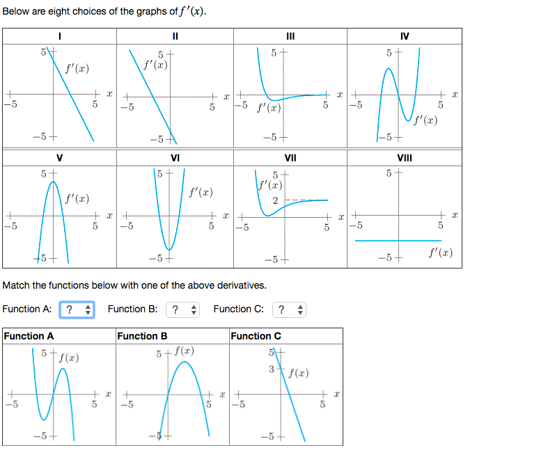 Solved Below are eight choices of the graphs off'(x) f'(z) | Chegg.com