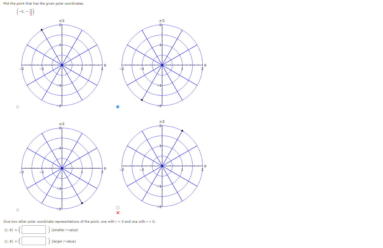 Solved Plot the point that has the given polar coordinates. | Chegg.com