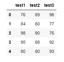 Solved Write a program in python to display a table with | Chegg.com