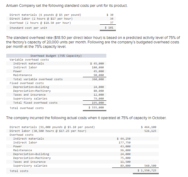 Solved Antuan Company set the following standard costs per | Chegg.com