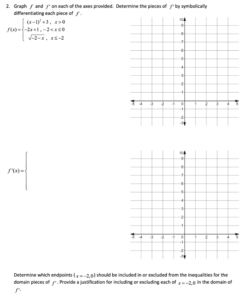 Solved 2. Graph f and f' on each of the axes provided. | Chegg.com