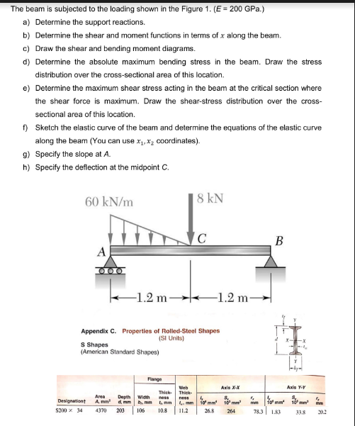 Solved The beam is subjected to the loading shown in the | Chegg.com