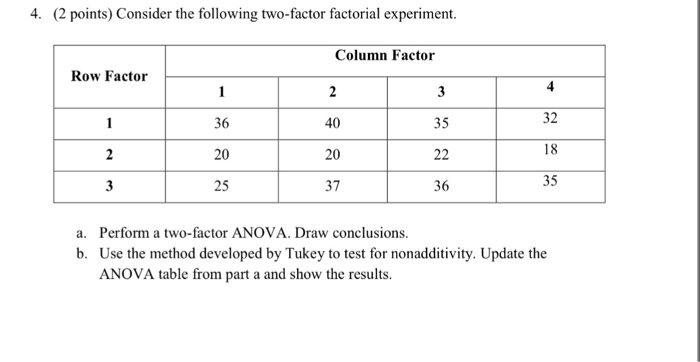 Solved 4. (2 points) Consider the following two-factor | Chegg.com