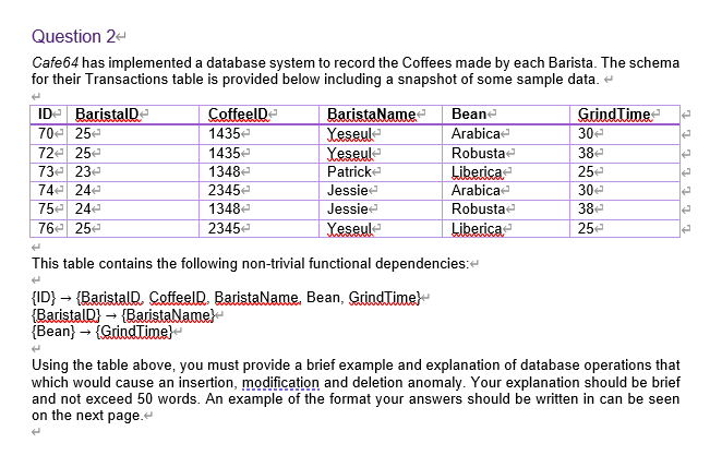 Solved Question 2 Cafe64 has implemented a database system | Chegg.com