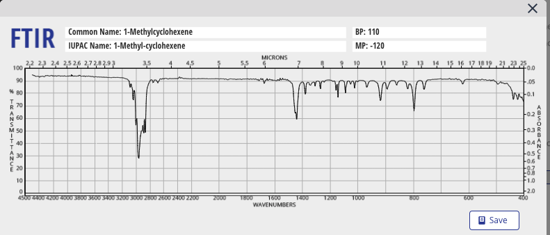 Solved 1H NMRCommon Name: 1-Methylcyclohexene IUPAC Name: | Chegg.com