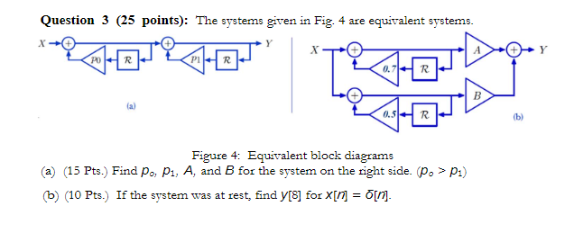 Solved Question 3 (25 points): The systems given in Fig. 4 | Chegg.com