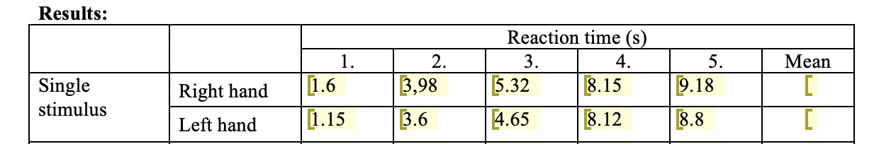 Solved Results: Single stimulus 1. [1.6 [1.15 Right hand | Chegg.com