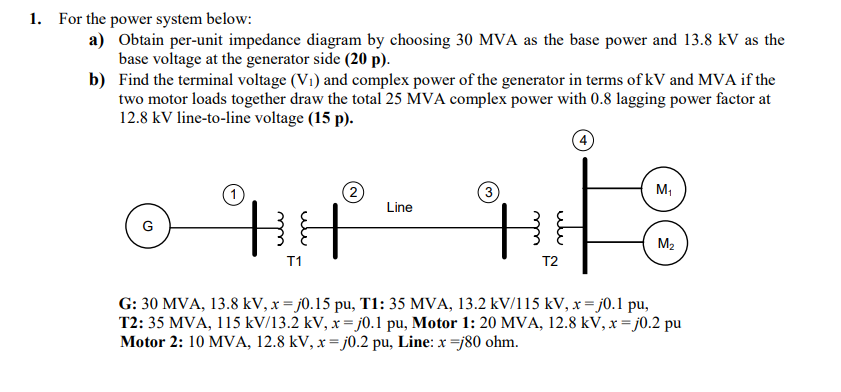 Solved For the power system below: a) Obtain per-unit | Chegg.com