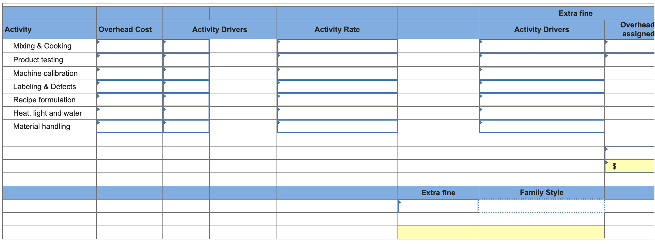 Solved Sara’s Salsa Company produces its condiments in two | Chegg.com