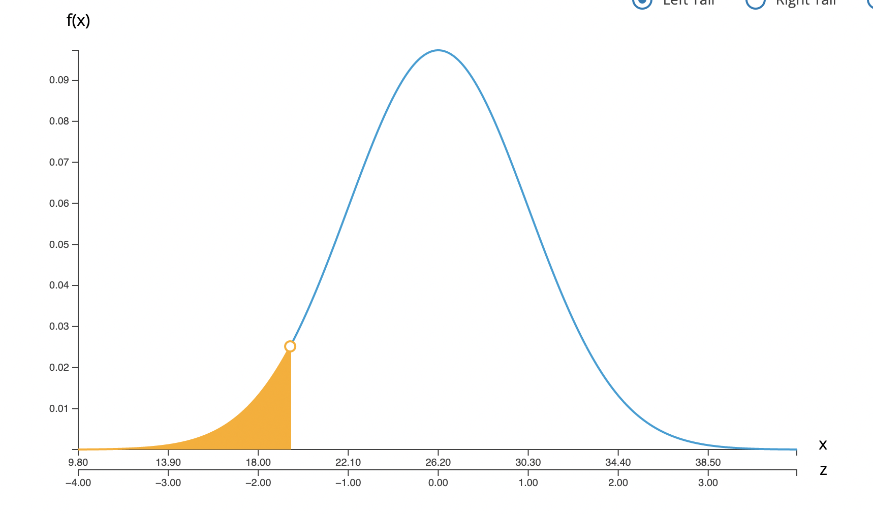 solved-by-default-the-standard-normal-distribution-is-chegg