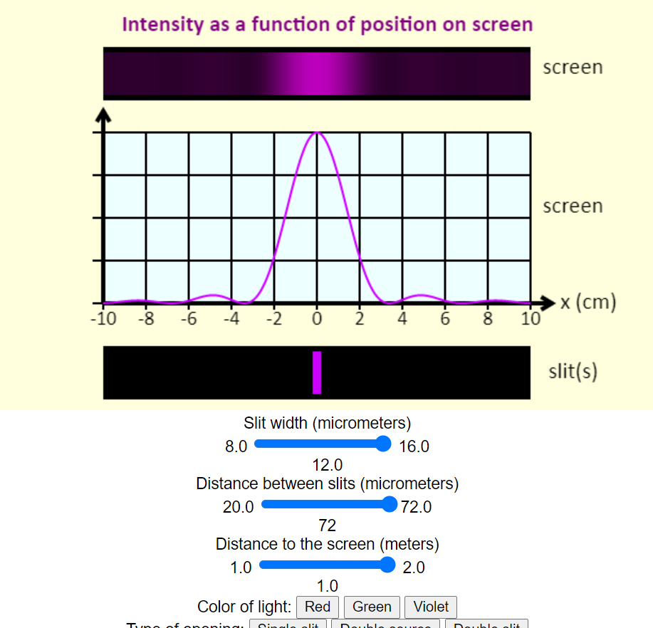 Solved Intensity as a function of position on screen screen | Chegg.com