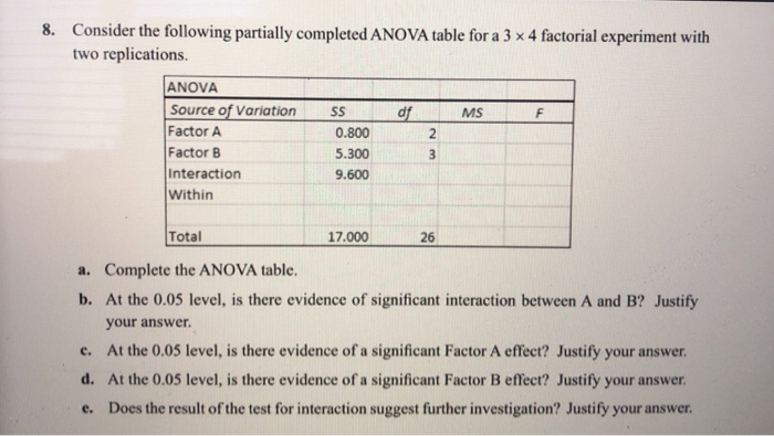 Solved Consider The Following Partially Completed ANOVA | Chegg.com