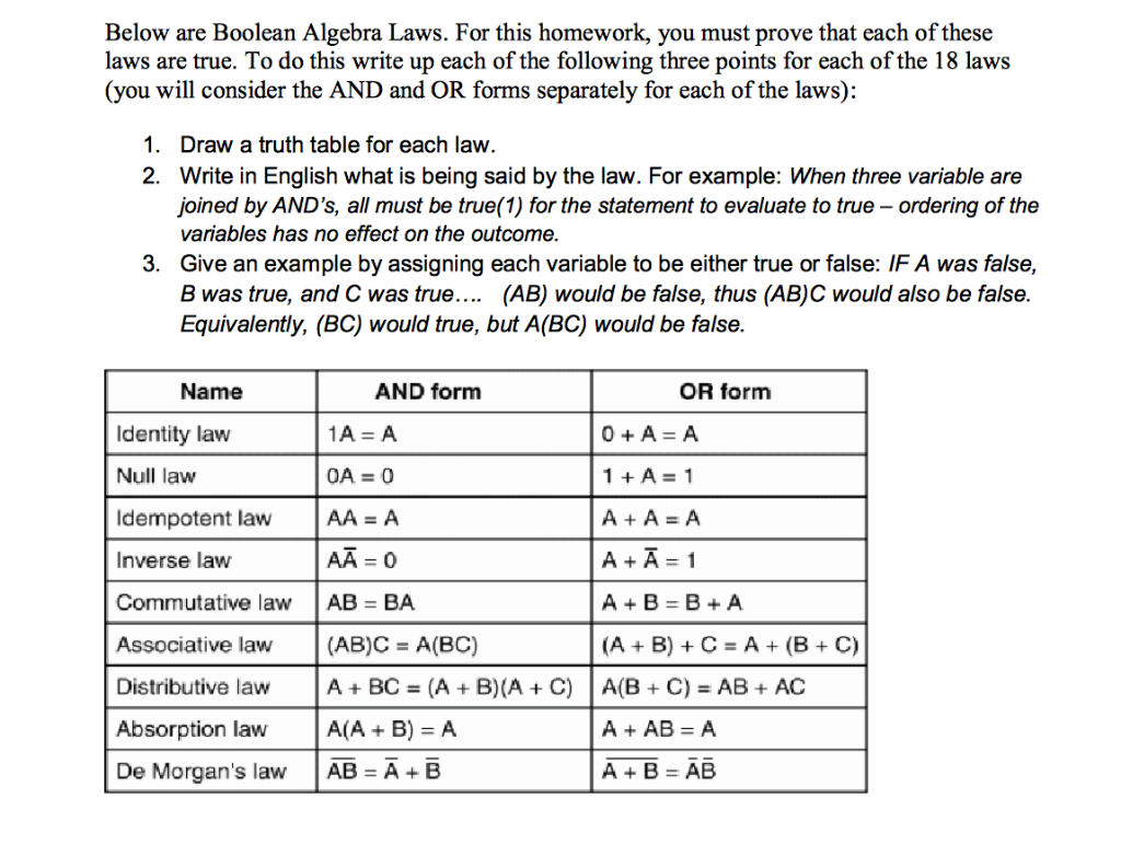 Boolean Algebra Laws