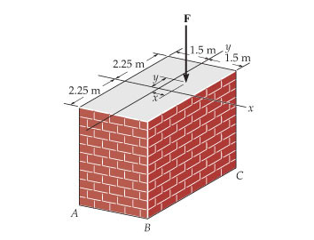 Solved The Masonry Pier Is Subjected To The F 850 Kn Lo