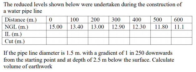 Solved The reduced levels shown below were undertaken during | Chegg.com