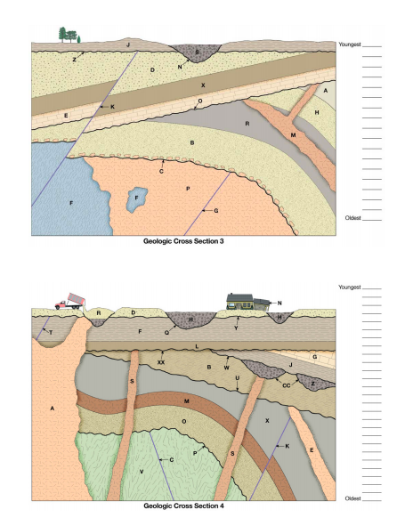 solved-determining-relative-ages-of-rocks-based-on-their-chegg