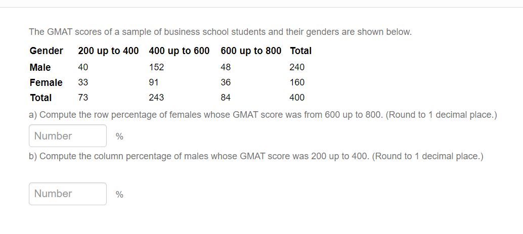 Solved The GMAT Scores Of A Sample Of Business School | Chegg.com