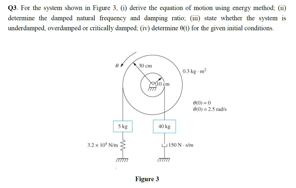 Solved For the system shown in Figure 3, (i) derive the | Chegg.com