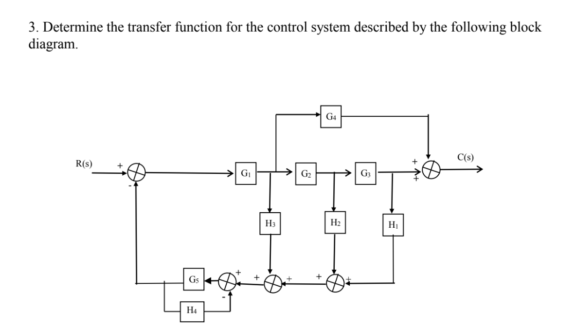 Solved Determine the transfer function for the control | Chegg.com