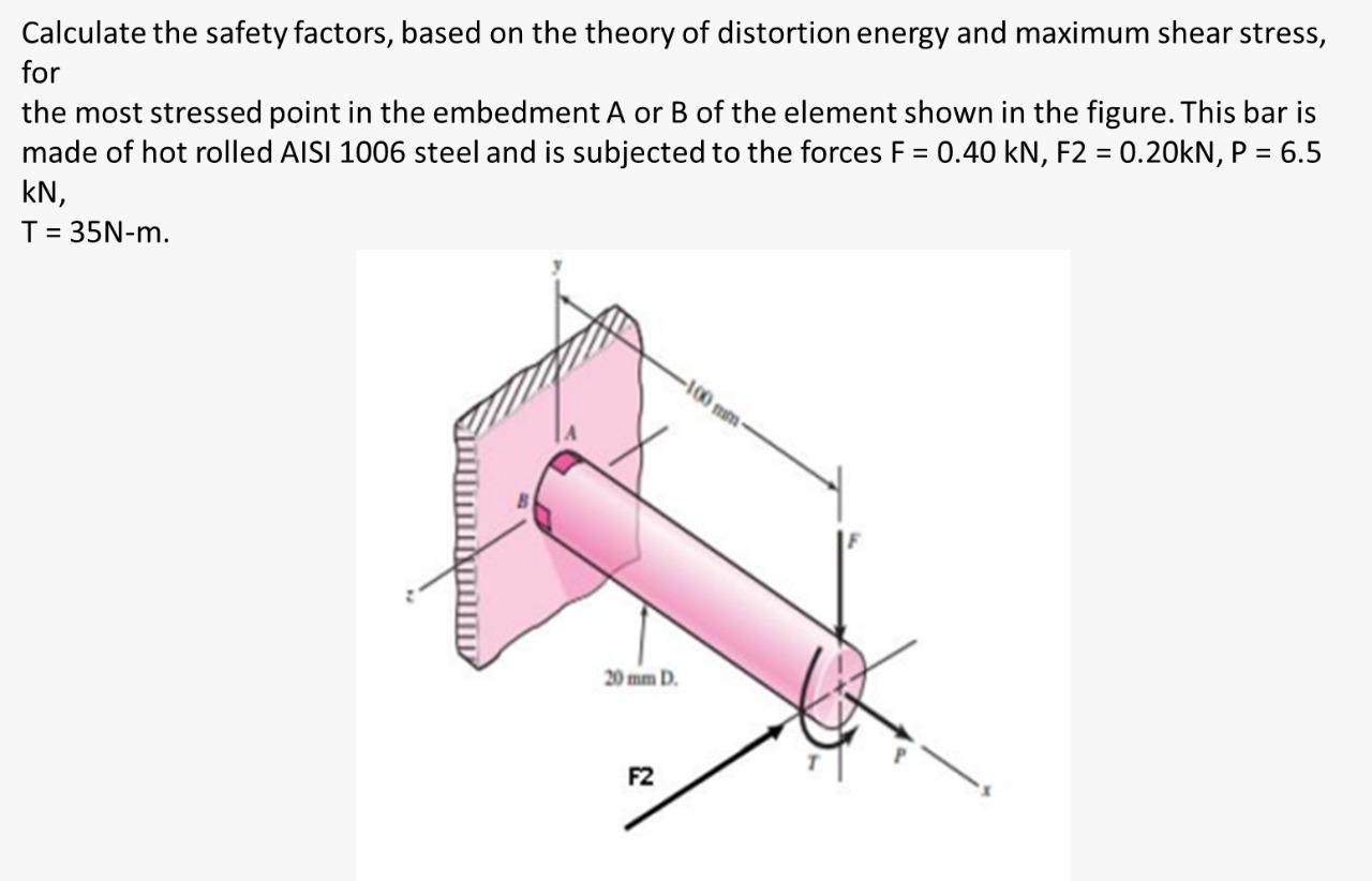 Solved Calculate the safety factors, based on the theory of | Chegg.com