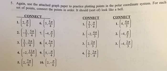 Solved Again, use the attached graph paper to practice | Chegg.com