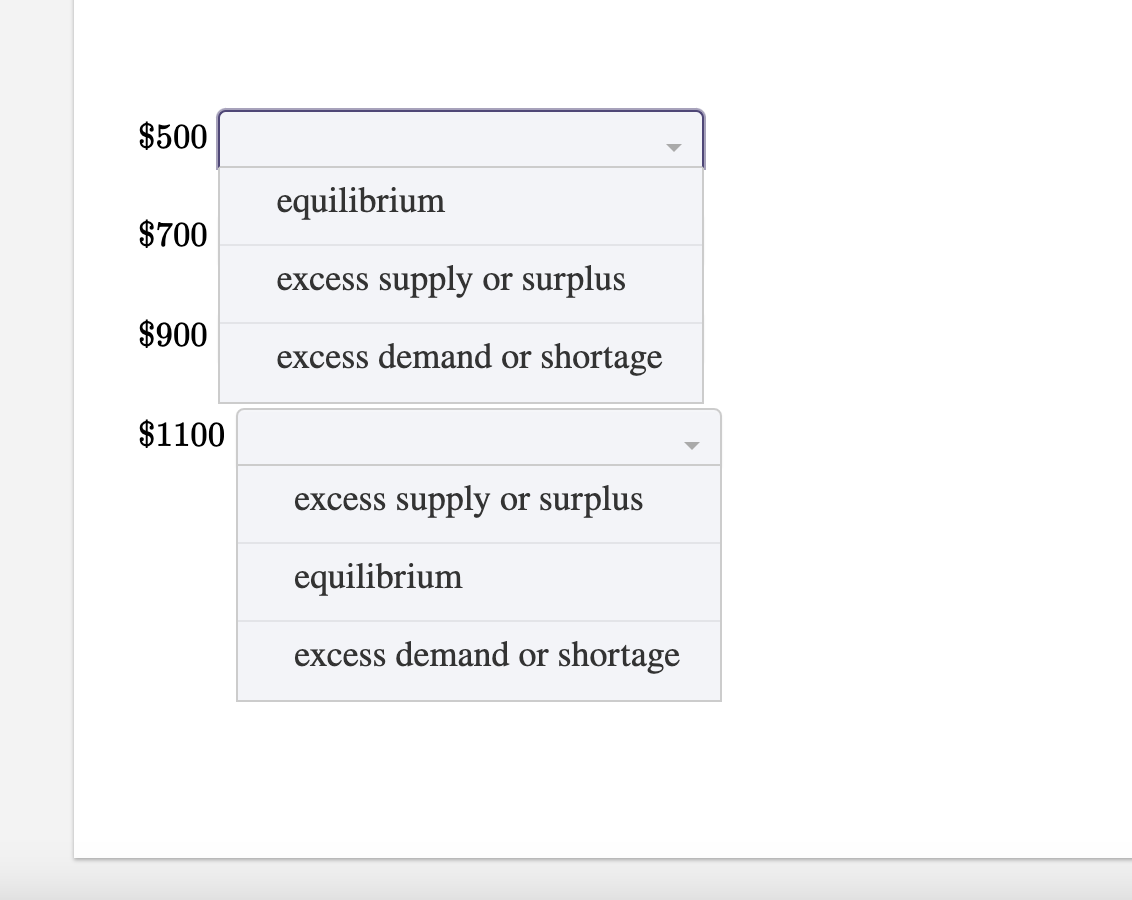 Solved The table shows information on the conditions of