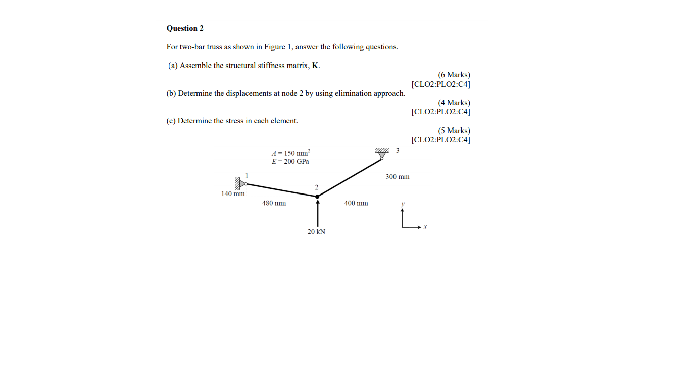 Solved Question 2 For two-bar truss as shown in Figure 1, | Chegg.com