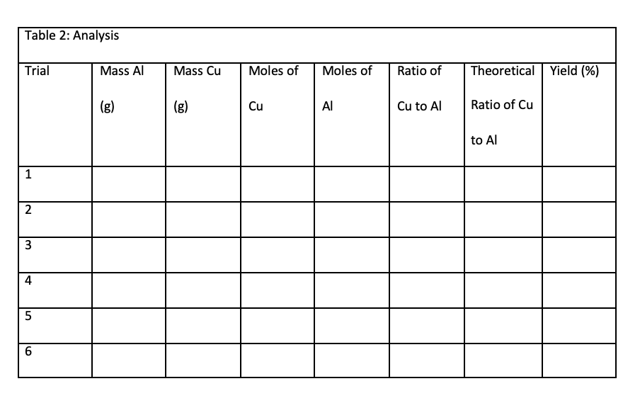 Solved Please explain how to fill out table 2 using table 1 | Chegg.com