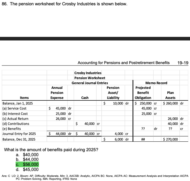 Solved 86. The Pension Worksheet For Crosby Industries Is | Chegg.com