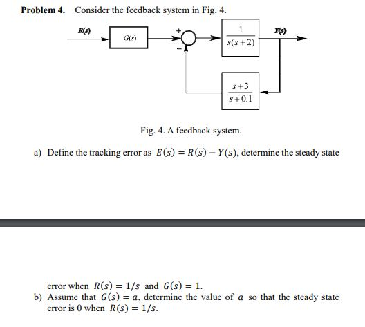 Solved Problem 4. Consider the feedback system in Fig. 4. | Chegg.com