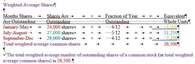 Solved Convertible Preferred Stock, Convertible Bonds, And | Chegg.com