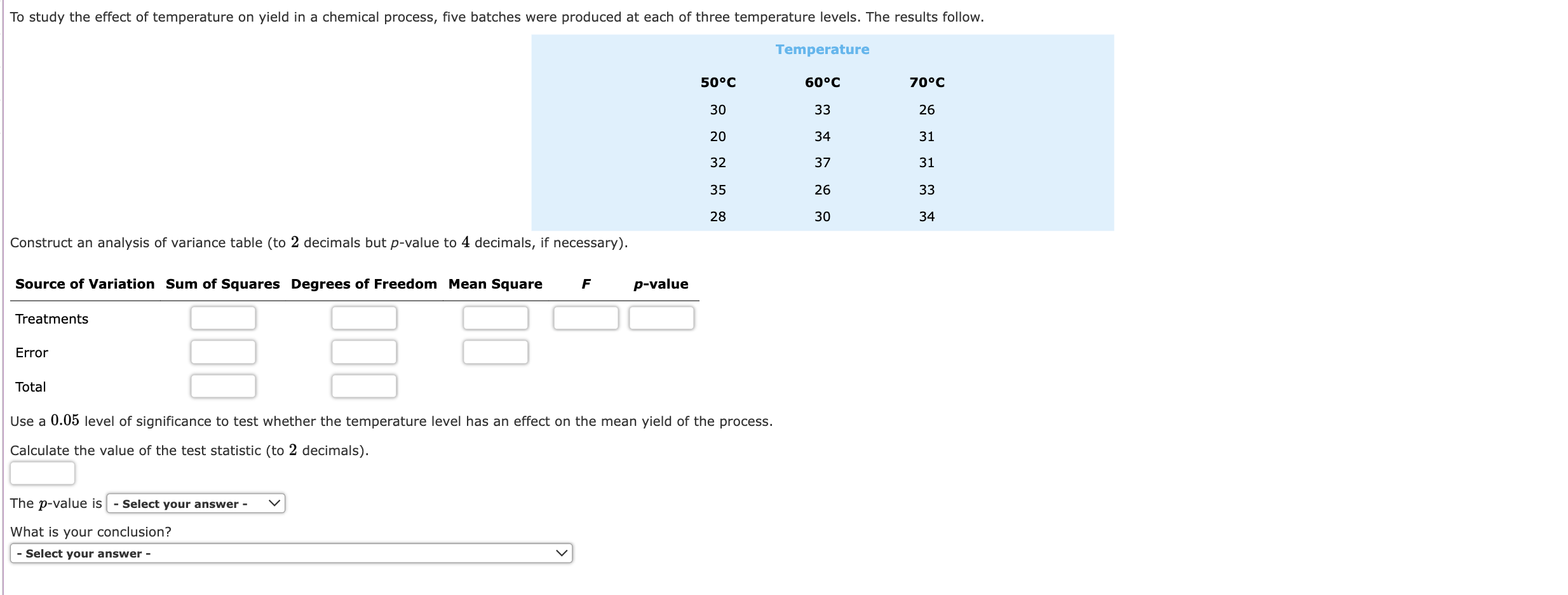 Solved Construct an analysis of variance table (to 2 | Chegg.com