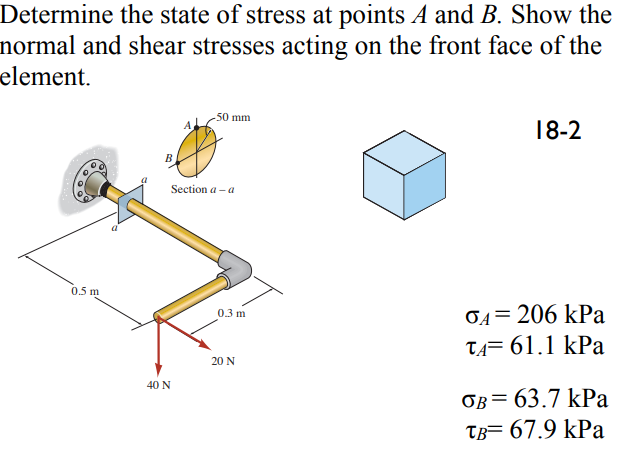 Solved Determine The State Of Stress At Points A And B. Show | Chegg.com