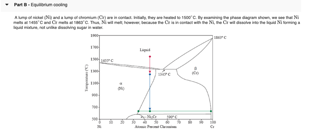 Part B - Equilibrium cooling A lump of nickel (Ni) | Chegg.com