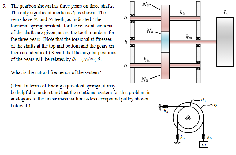 The gearbox shown has three gears on three shafts.
The only significant inertia is \( J_{4} \) as shown. The gears have \( N_