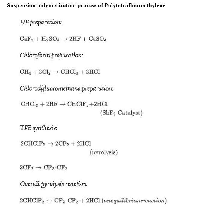 Solved Suspension polymerization process of