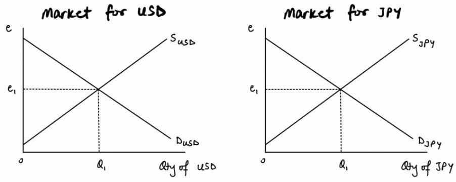 AUD to USD Forecast – Forbes Advisor Australia