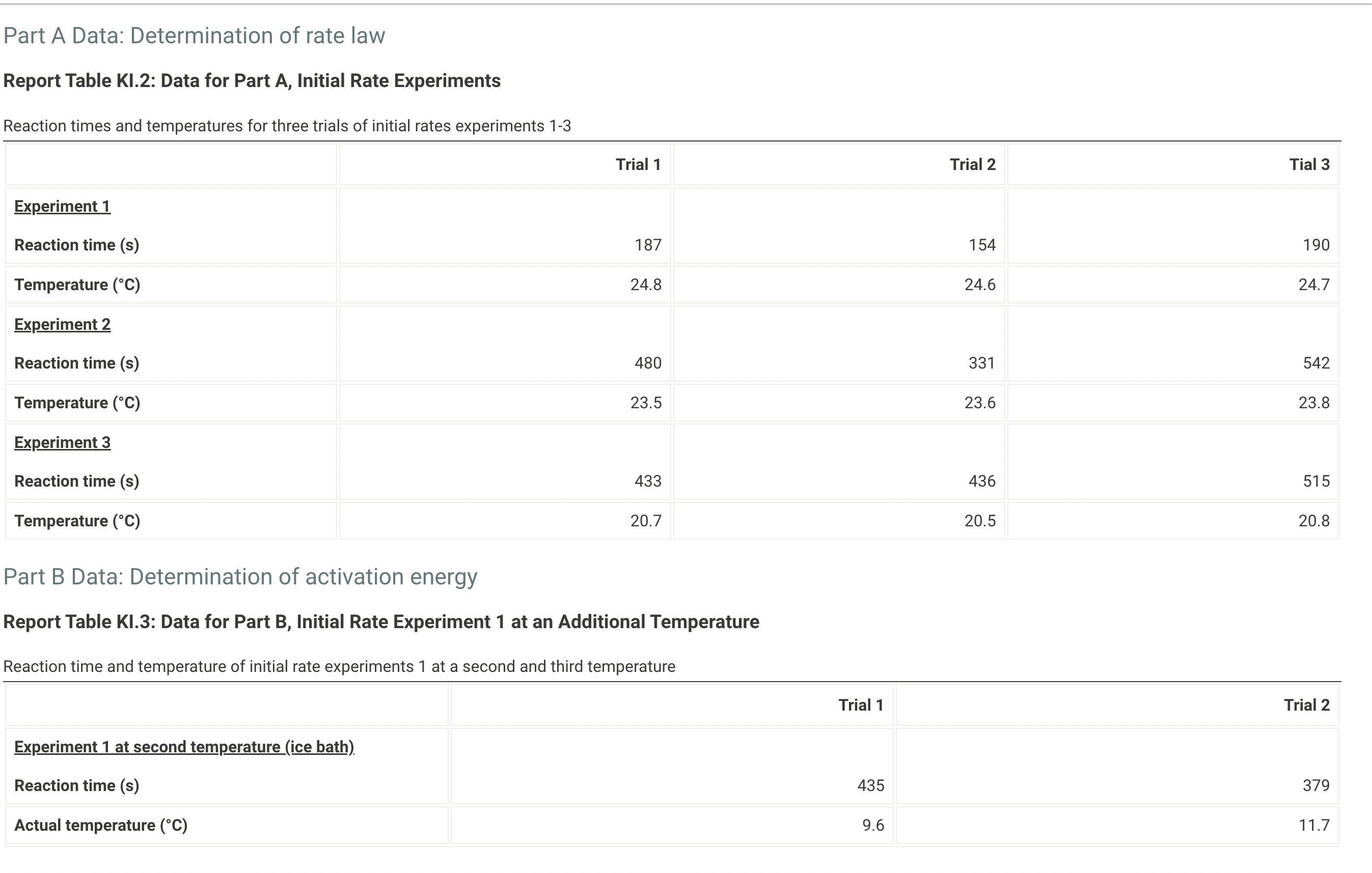 Solved Part A Data: Determination Of Rate LawReport Table | Chegg.com